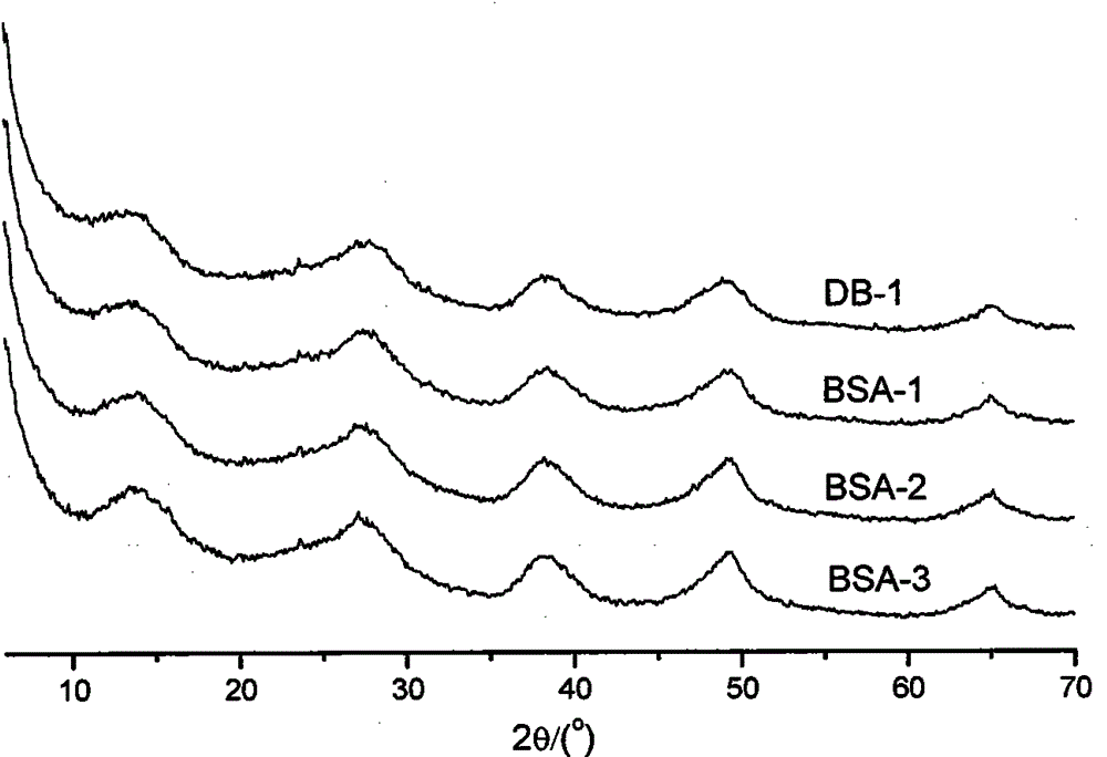 A kind of silica-alumina catalytic material with pseudo-boehmite crystal phase structure