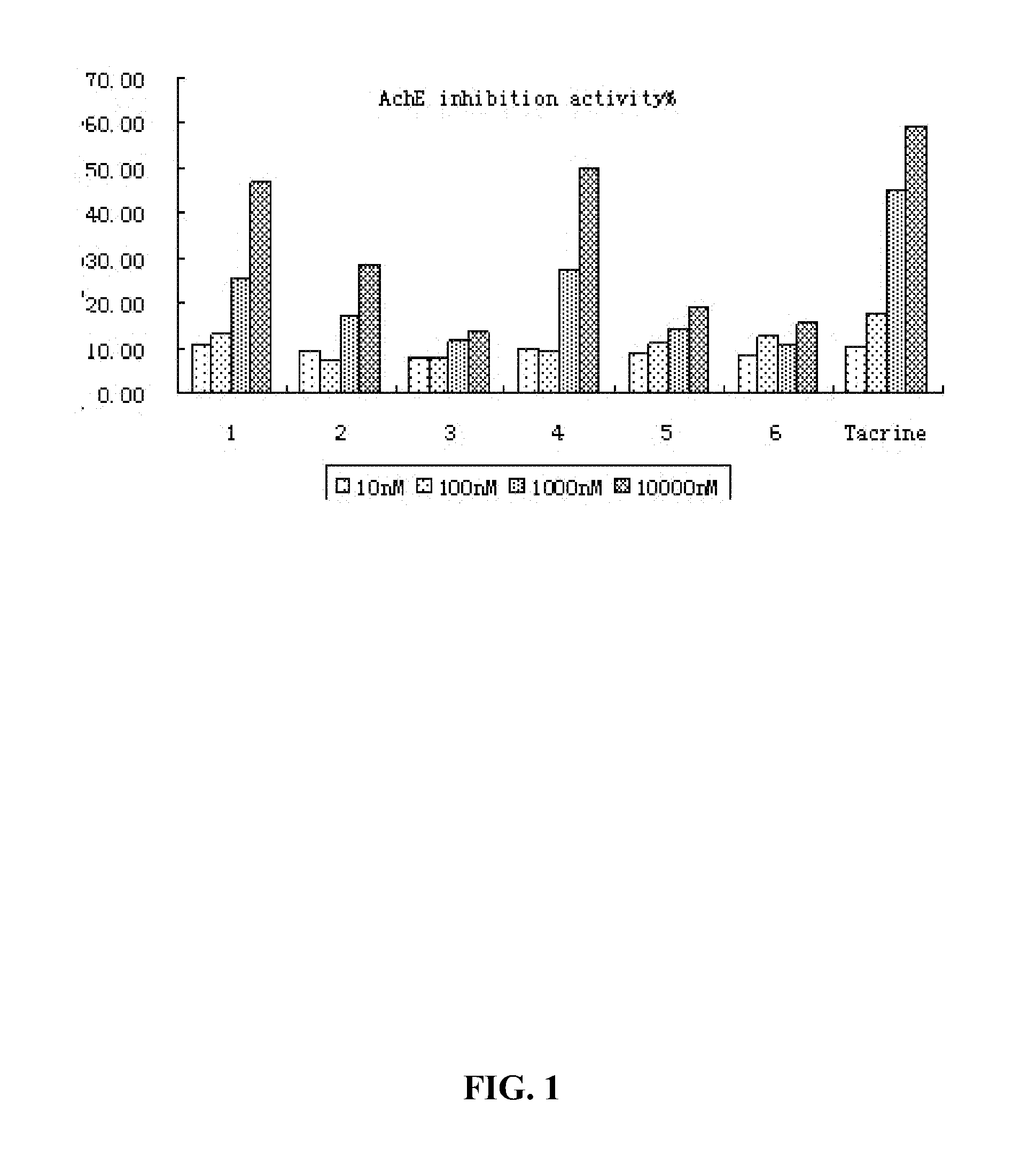 2-aminothiazole derivatives and methods of preparing and using the same