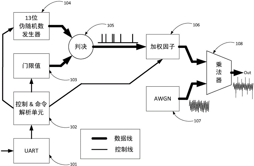 Random pulse generator based on FPGA (field programmable gate array)