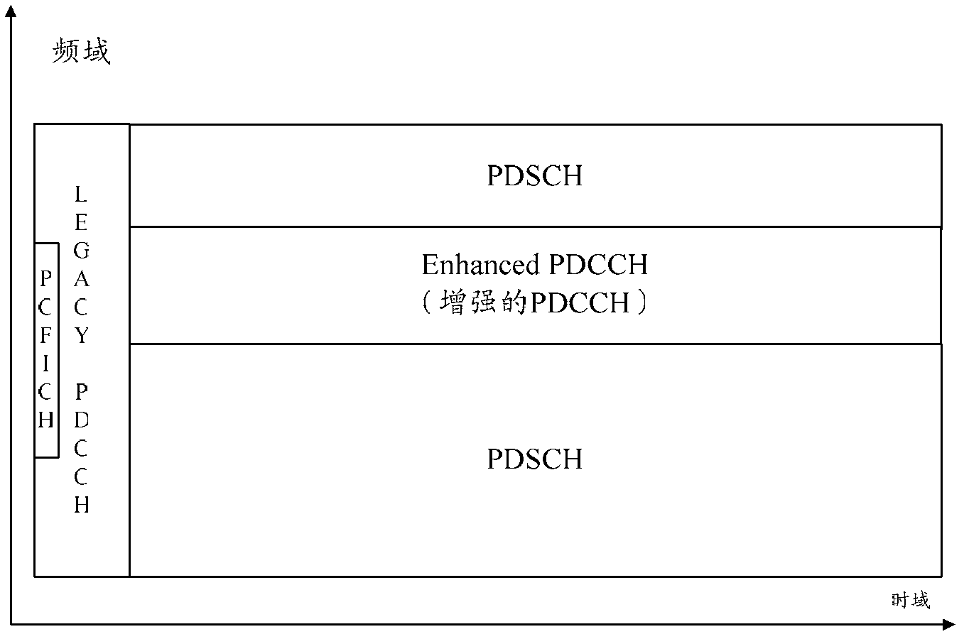 Method and device for transmitting DCI (downlink control information)