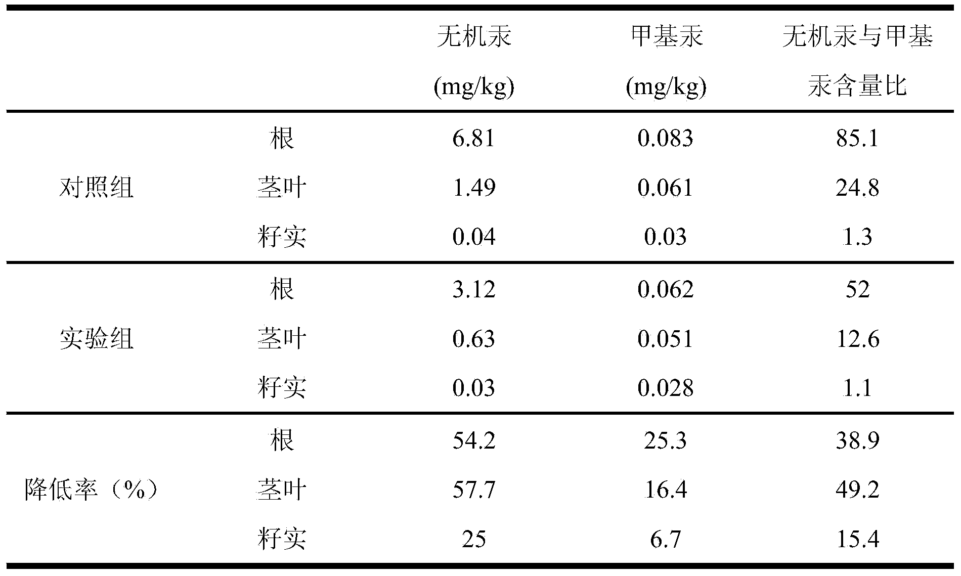Method for reducing mercury content in rice