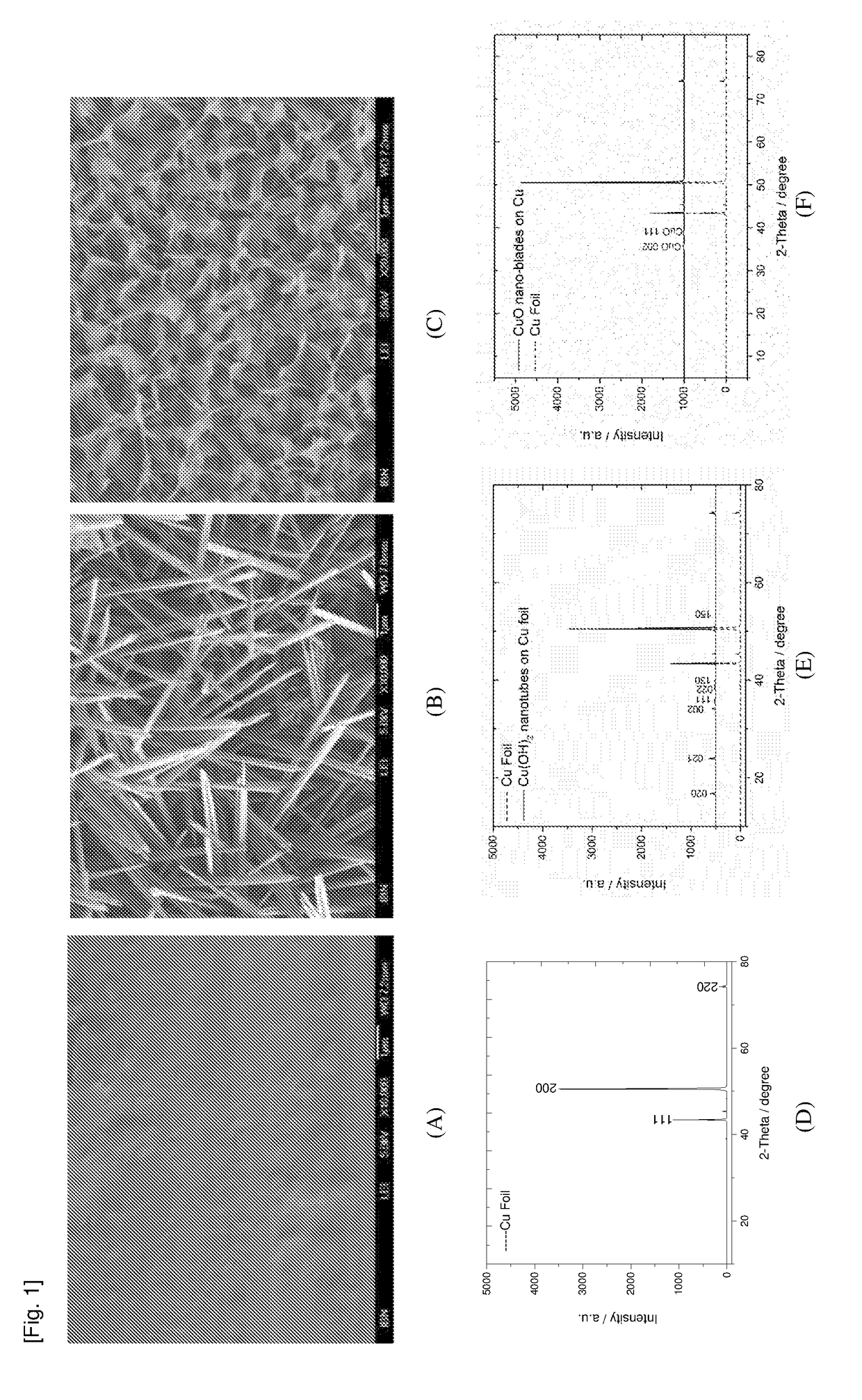 Anti-bacterial patterned surfaces and methods of making the same