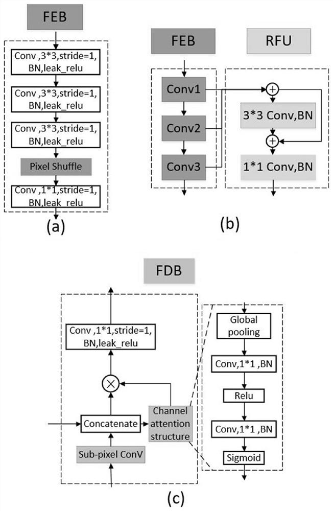Dual-channel output contour detection method based on encoding and decoding structures