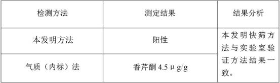 Colloidal gold detection device mixed with spearmint in mint and its decoction pieces, preparation method and application