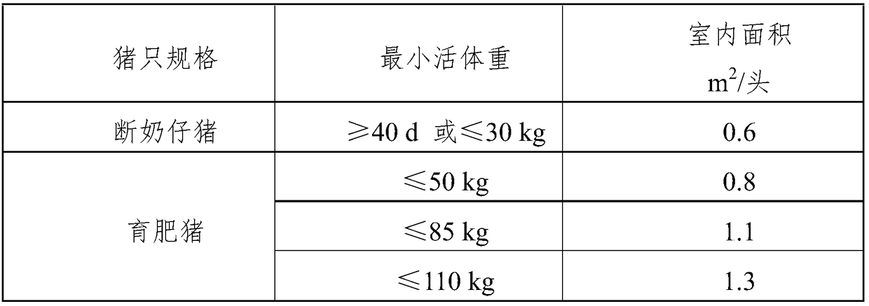 Standardized cultivation method of native pigs