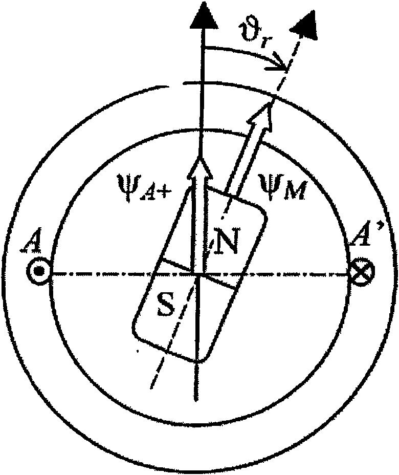 Method for deducing initial magnetic pole position of permanent magnet synchronous motor