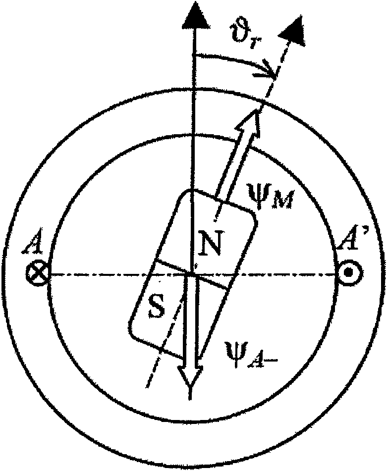 Method for deducing initial magnetic pole position of permanent magnet synchronous motor