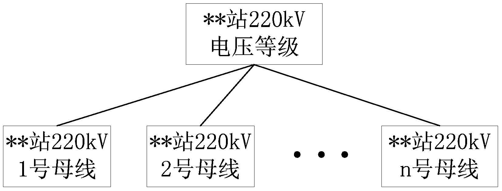 Voltage alarm method used for buses of main electric network