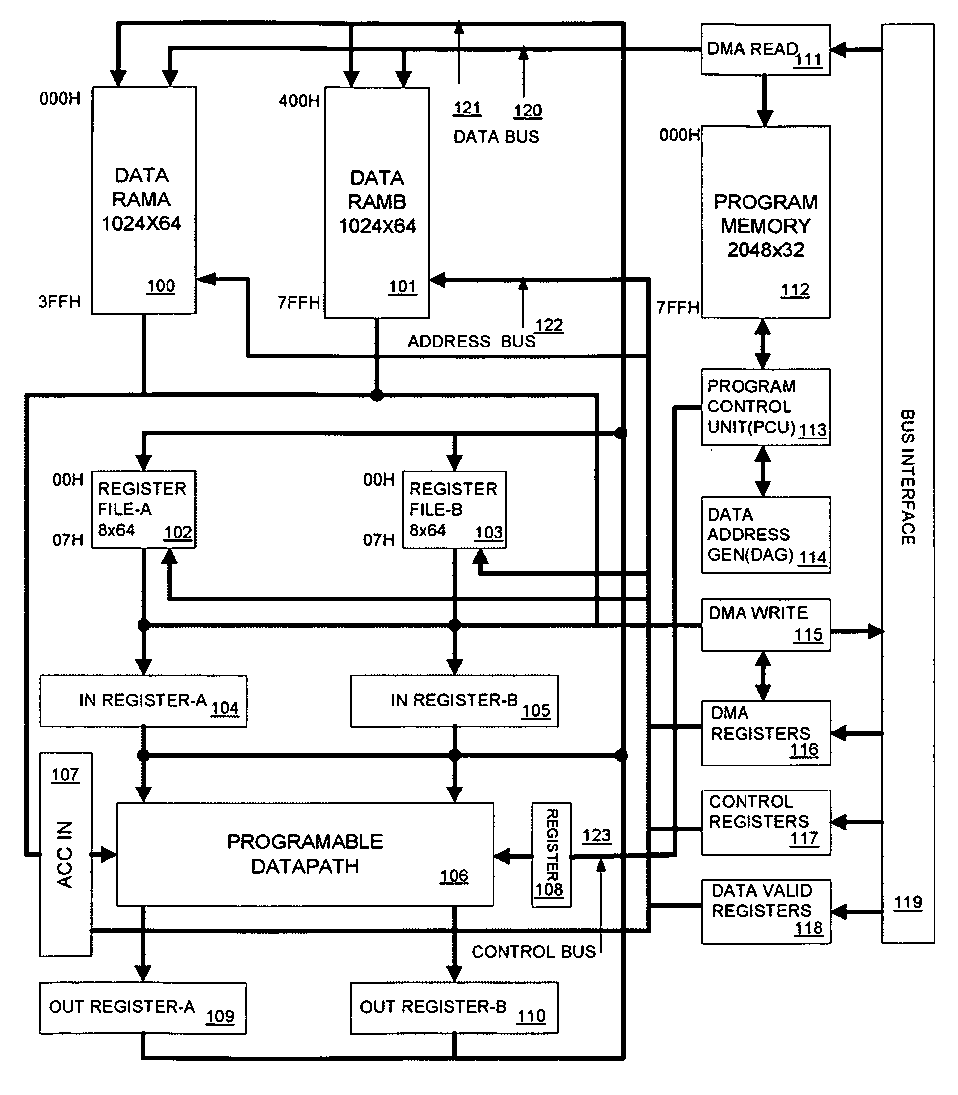 Multicore wireless and media signal processor (MSP)