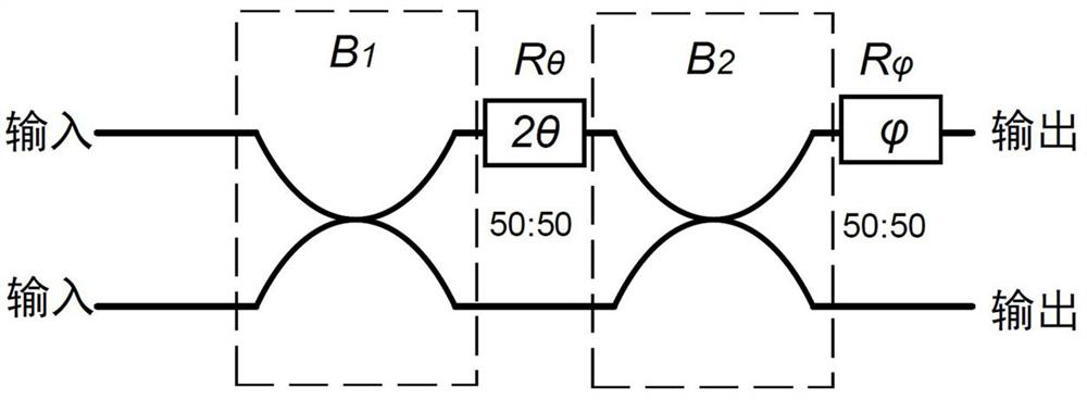 Computing chip, system and data processing method