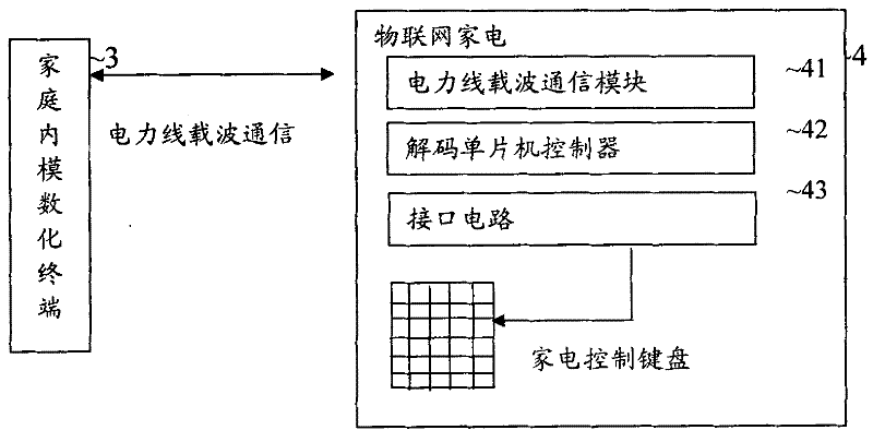 Internet of things home appliance management system and management method