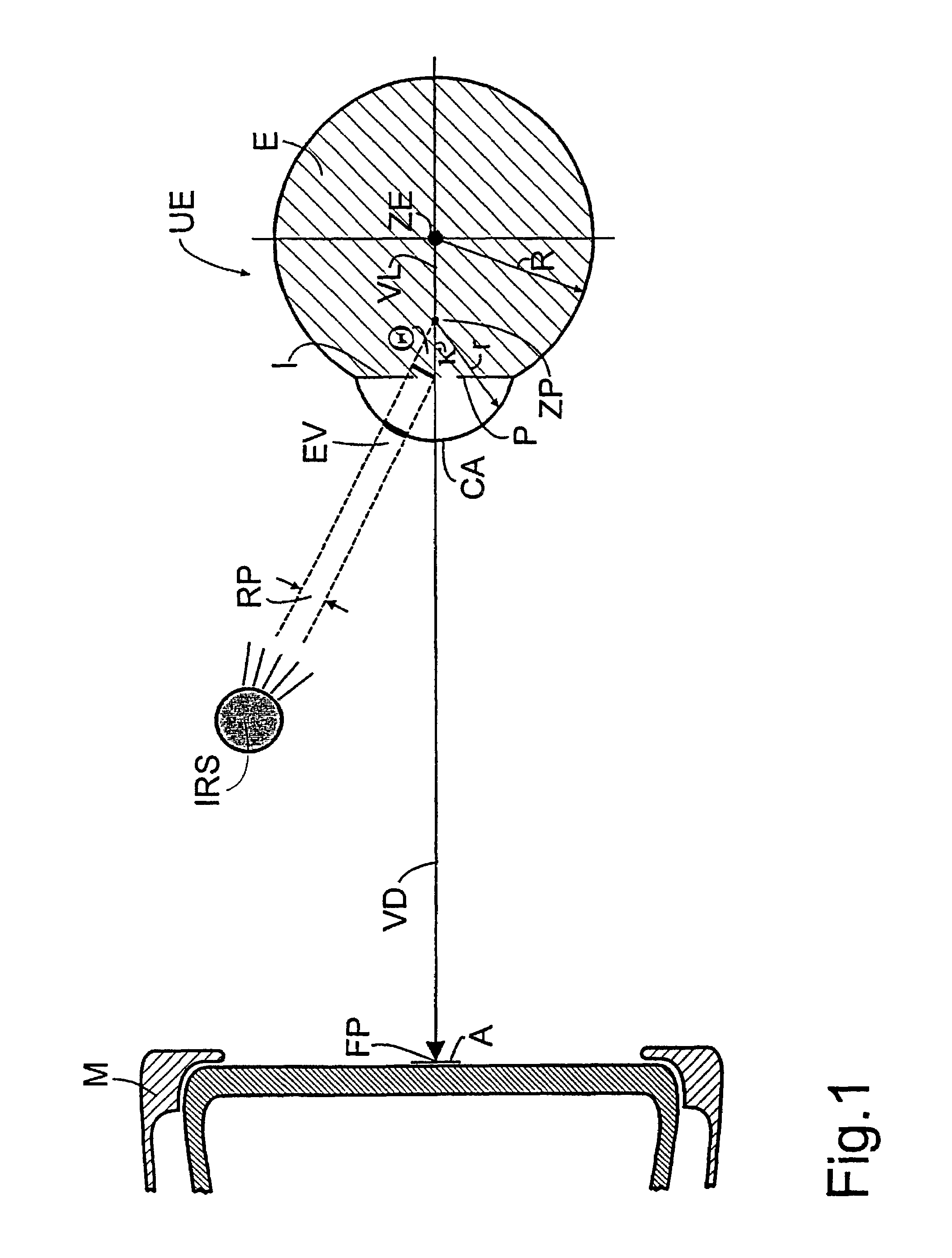 Method and apparatus for computer-aided determination of viewer's gaze direction
