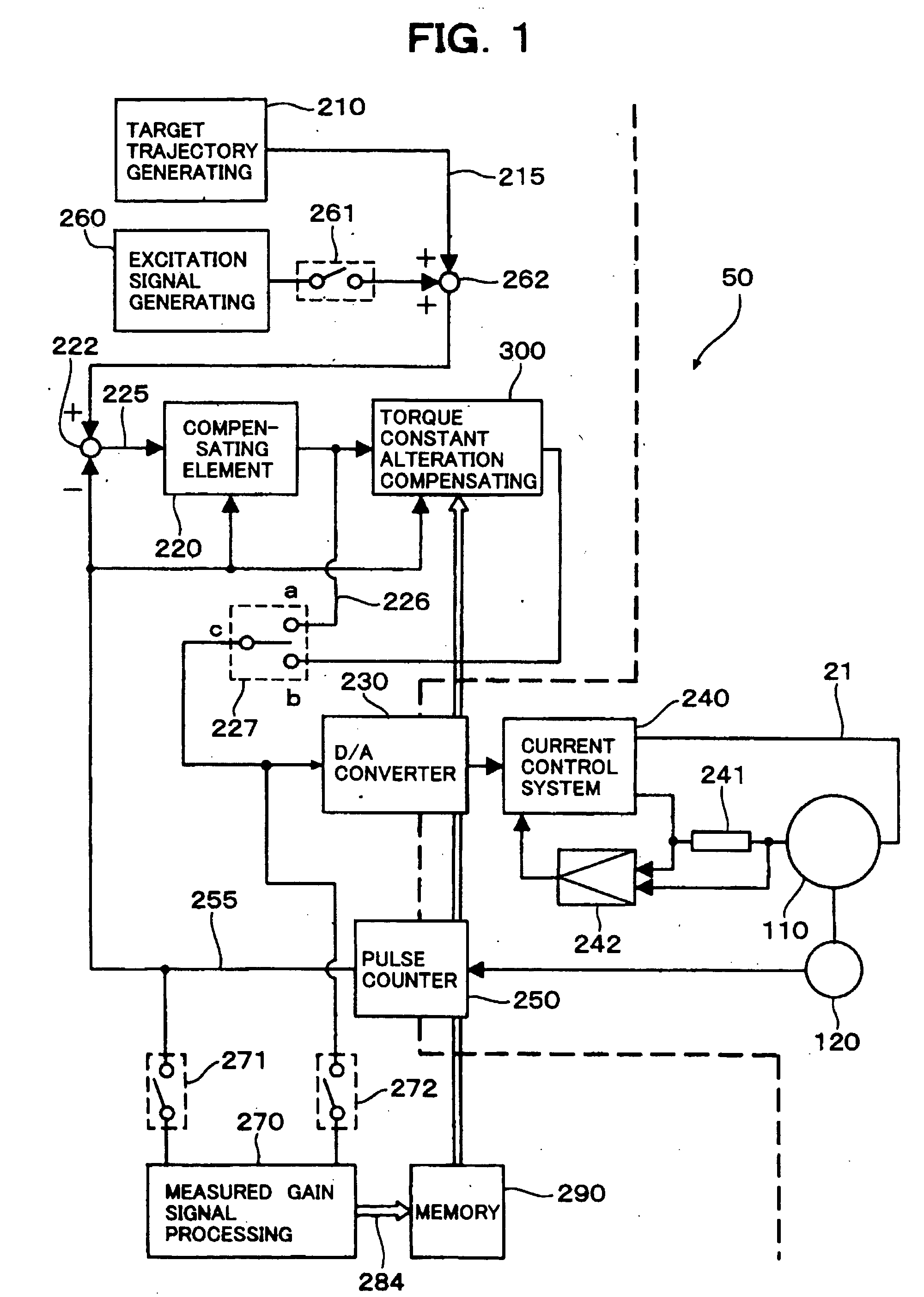 Optical scanner control method, optical scanner and laser machining apparatus