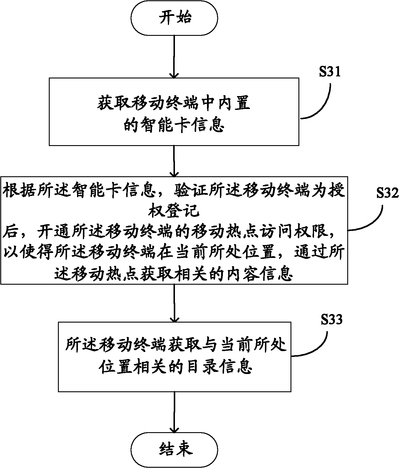 Method for acquiring information from mobile communication and mobile communication system