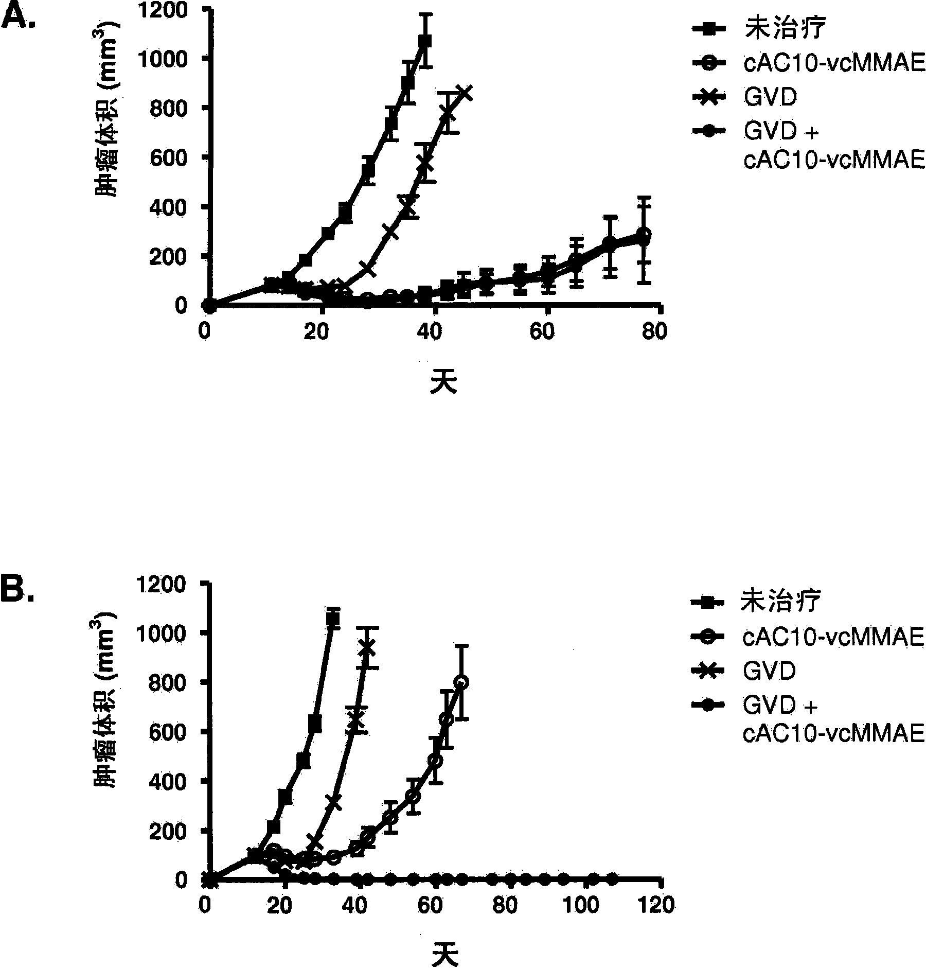 Combination therapy with antibody-drug conjugates