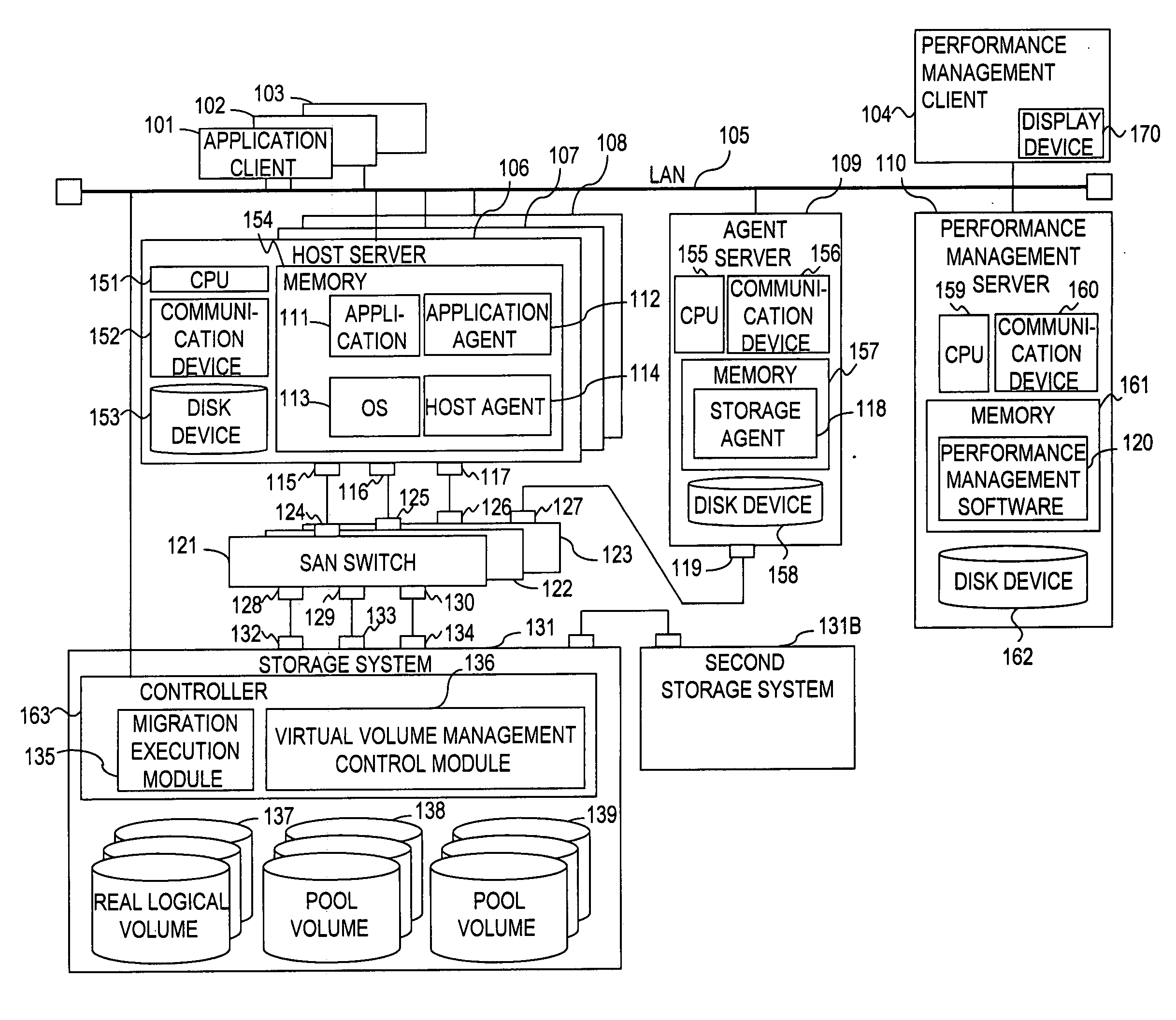 Computer system, method and program for managing volumes of storage system