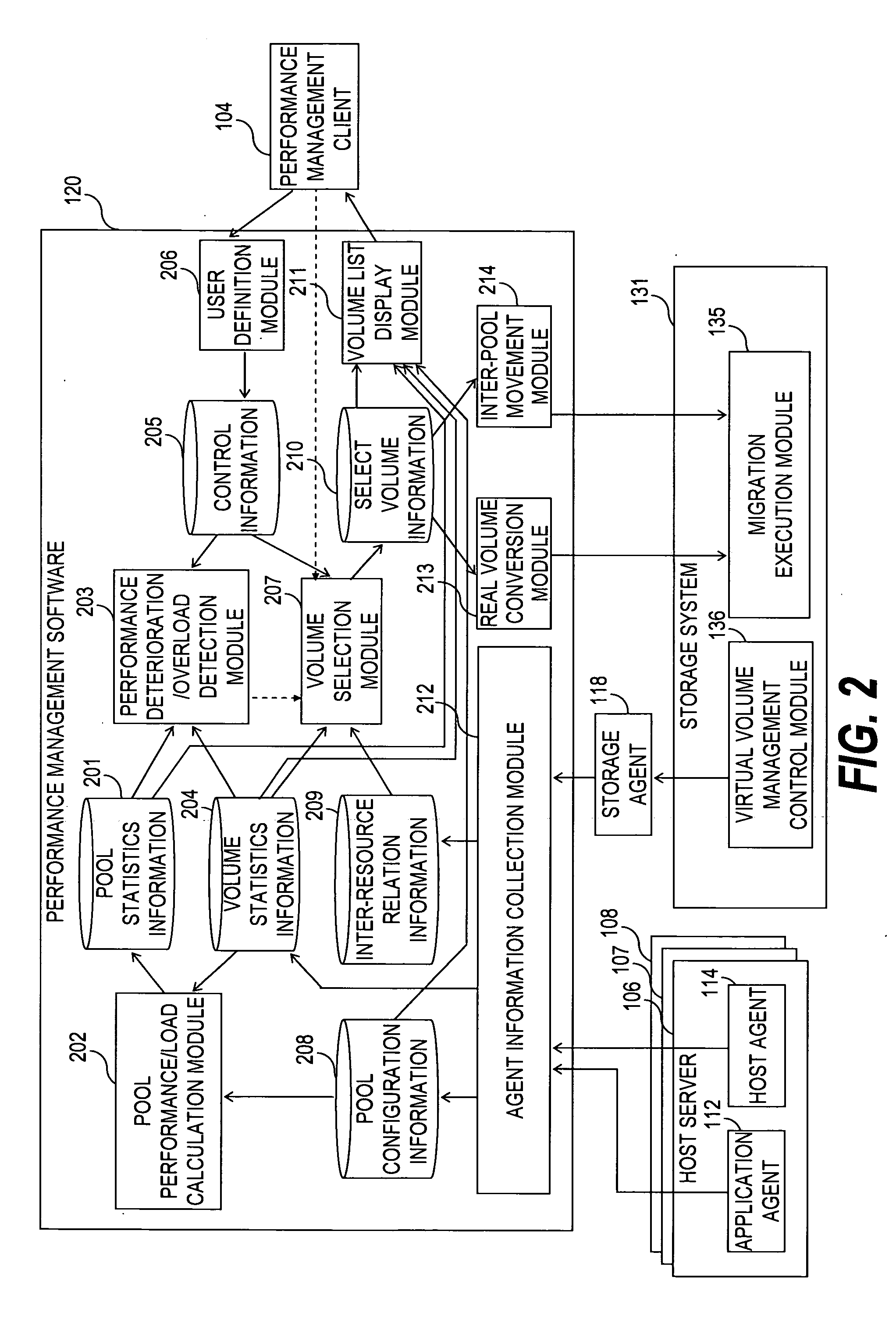 Computer system, method and program for managing volumes of storage system