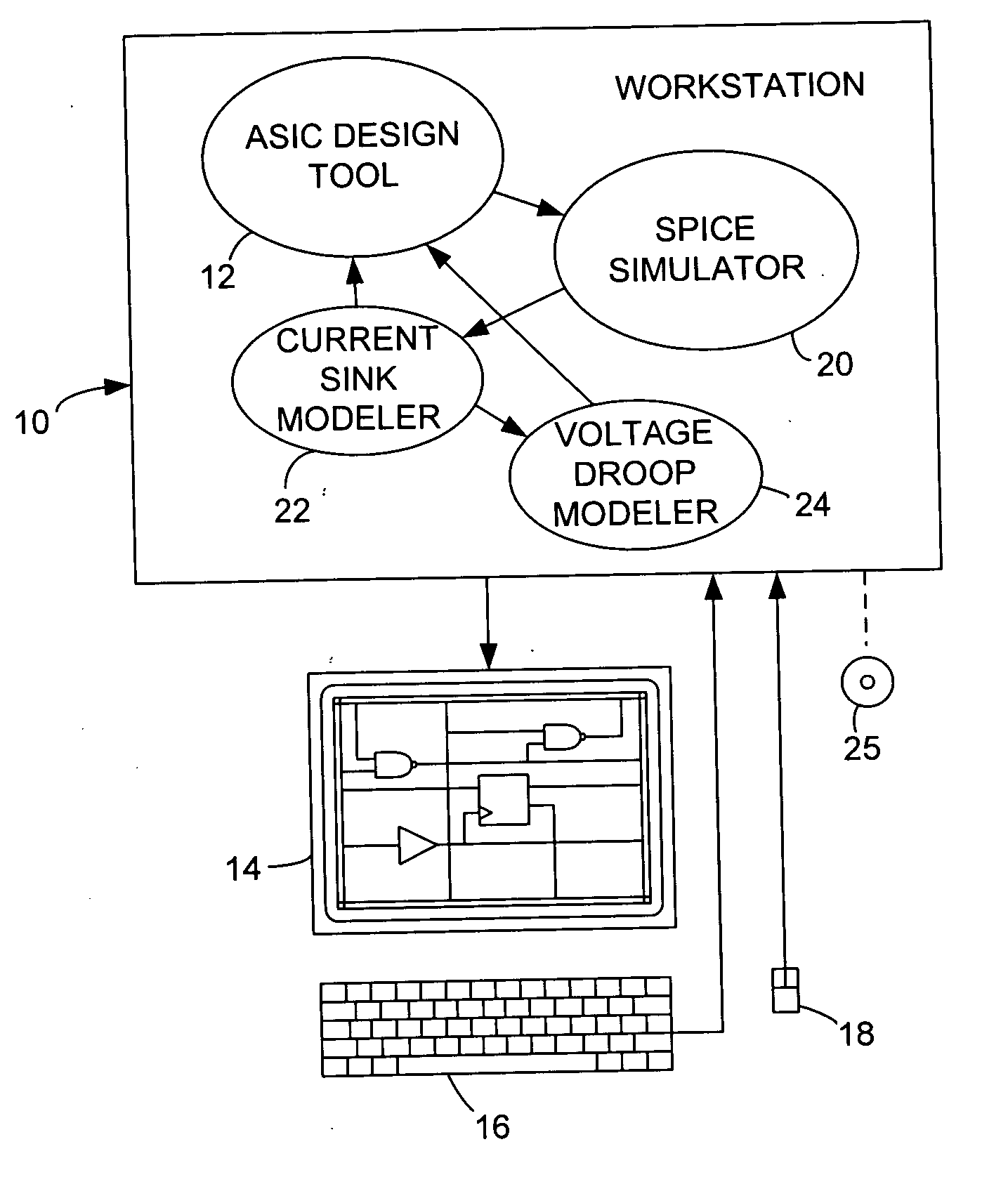 Method for providing a current sink model for an asic