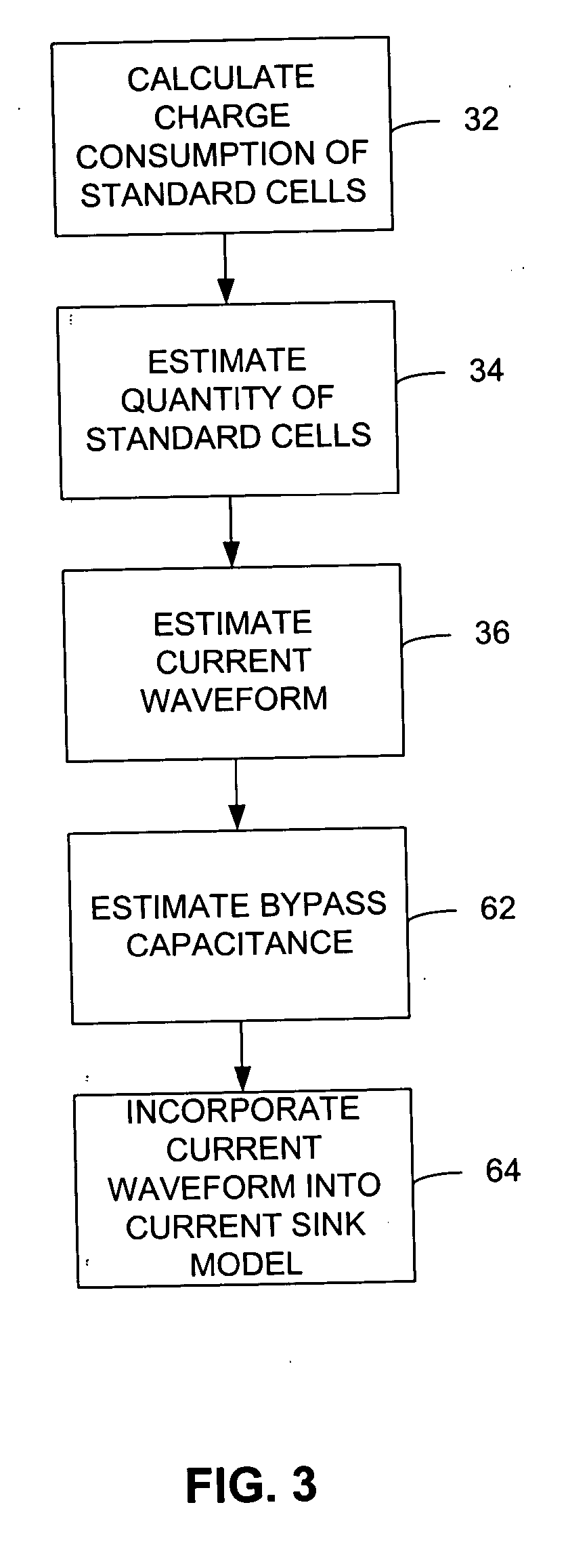 Method for providing a current sink model for an asic