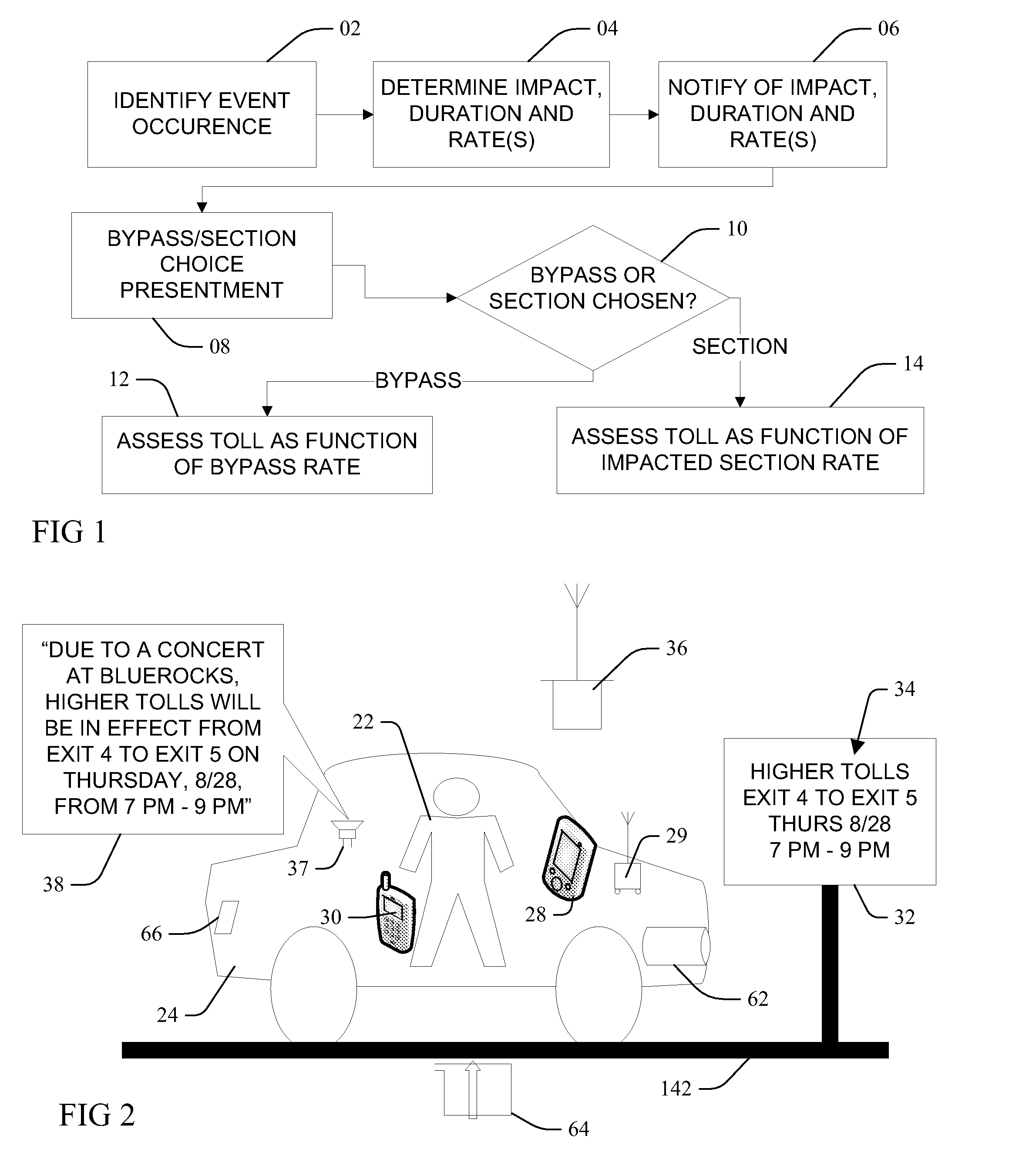 Preemptive variable rate travel fees