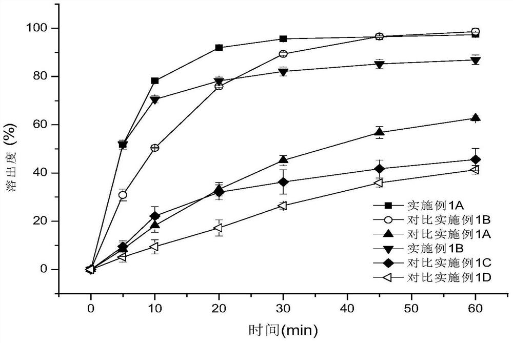 A kind of insoluble active ingredient particle, particle preparation and preparation method thereof