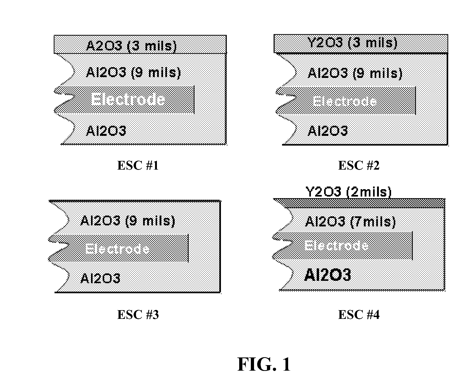 Substrate supports for semiconductor applications