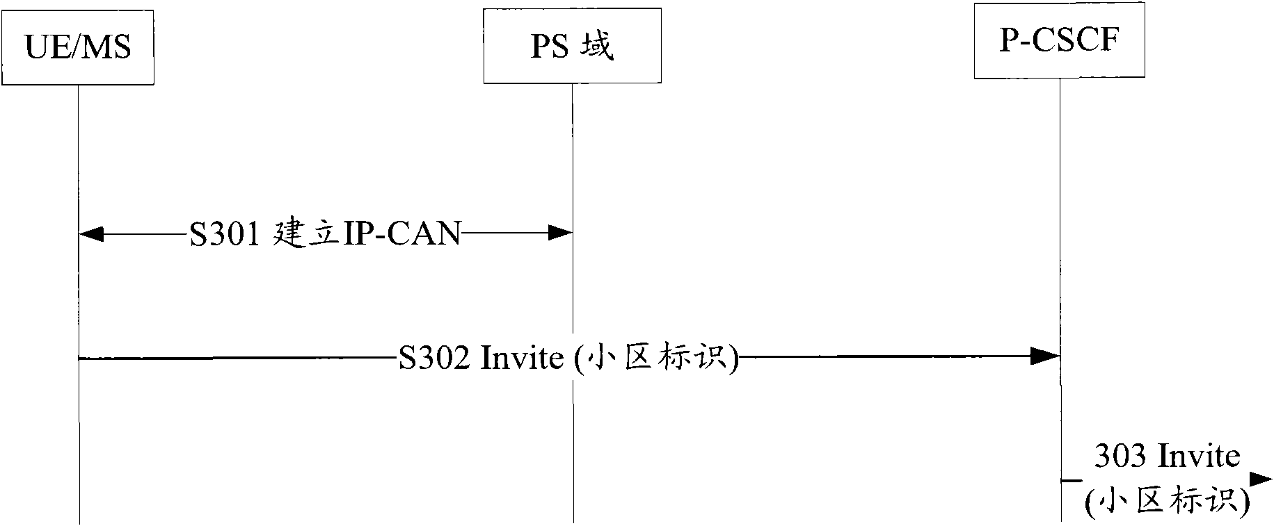 Method and system for obtaining user position