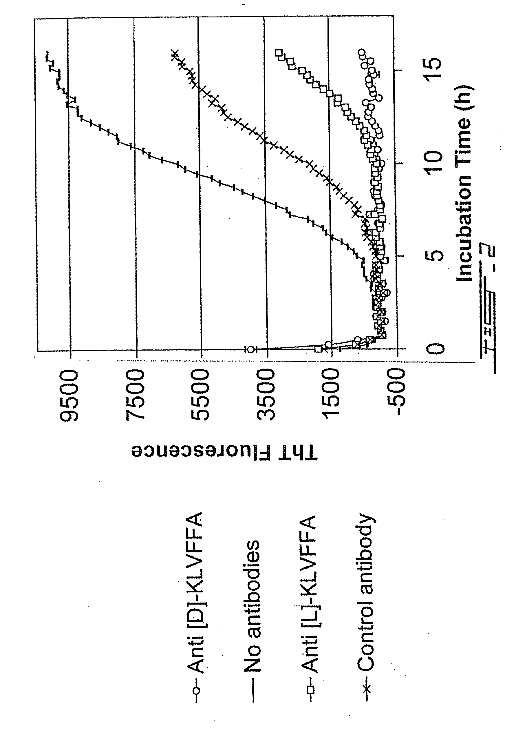 Vaccine for the Prevention and Treatment of Alzheimer's and Amyloid Related Diseases