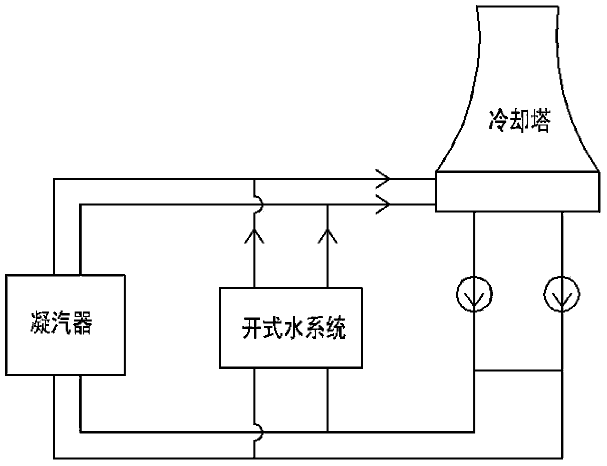 Method for cleaning condenser of turbine closed-type circulating water system