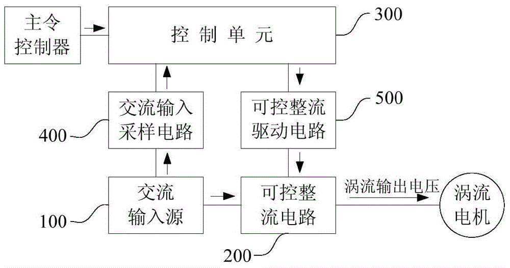 A tower crane slewing mechanism eddy current braking system