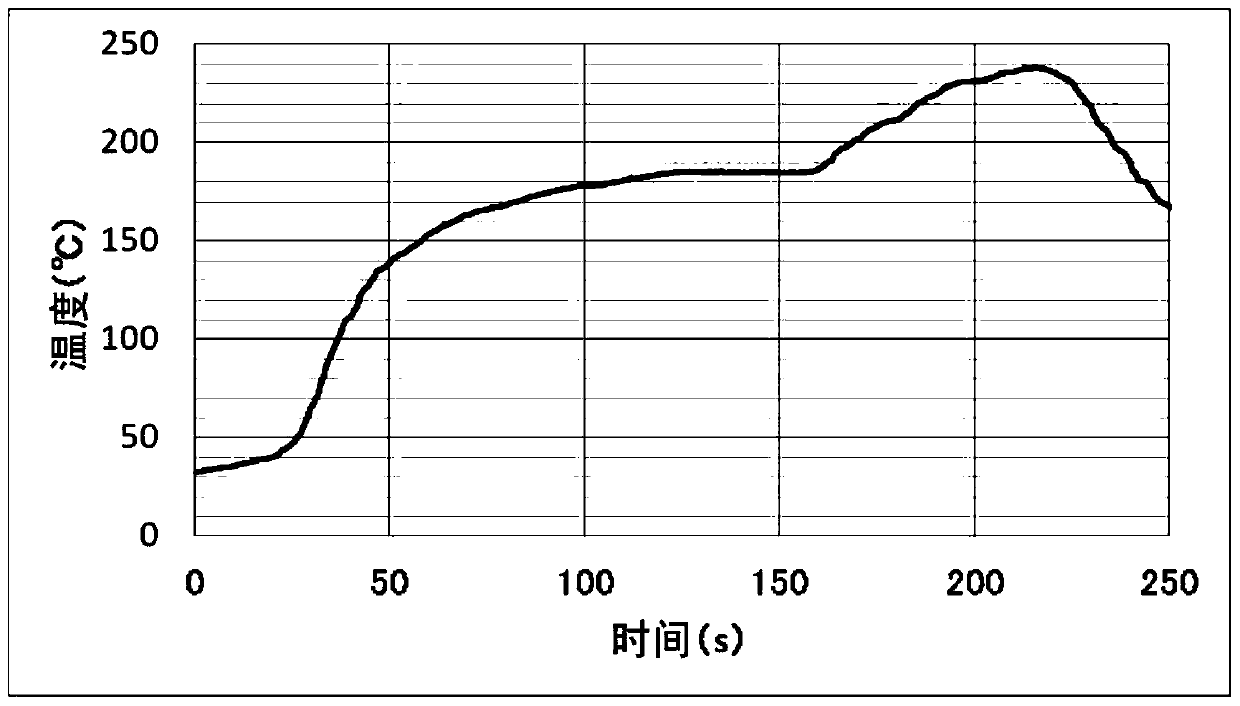 Rosin ester-containing flux composition and solder paste composition for soldering