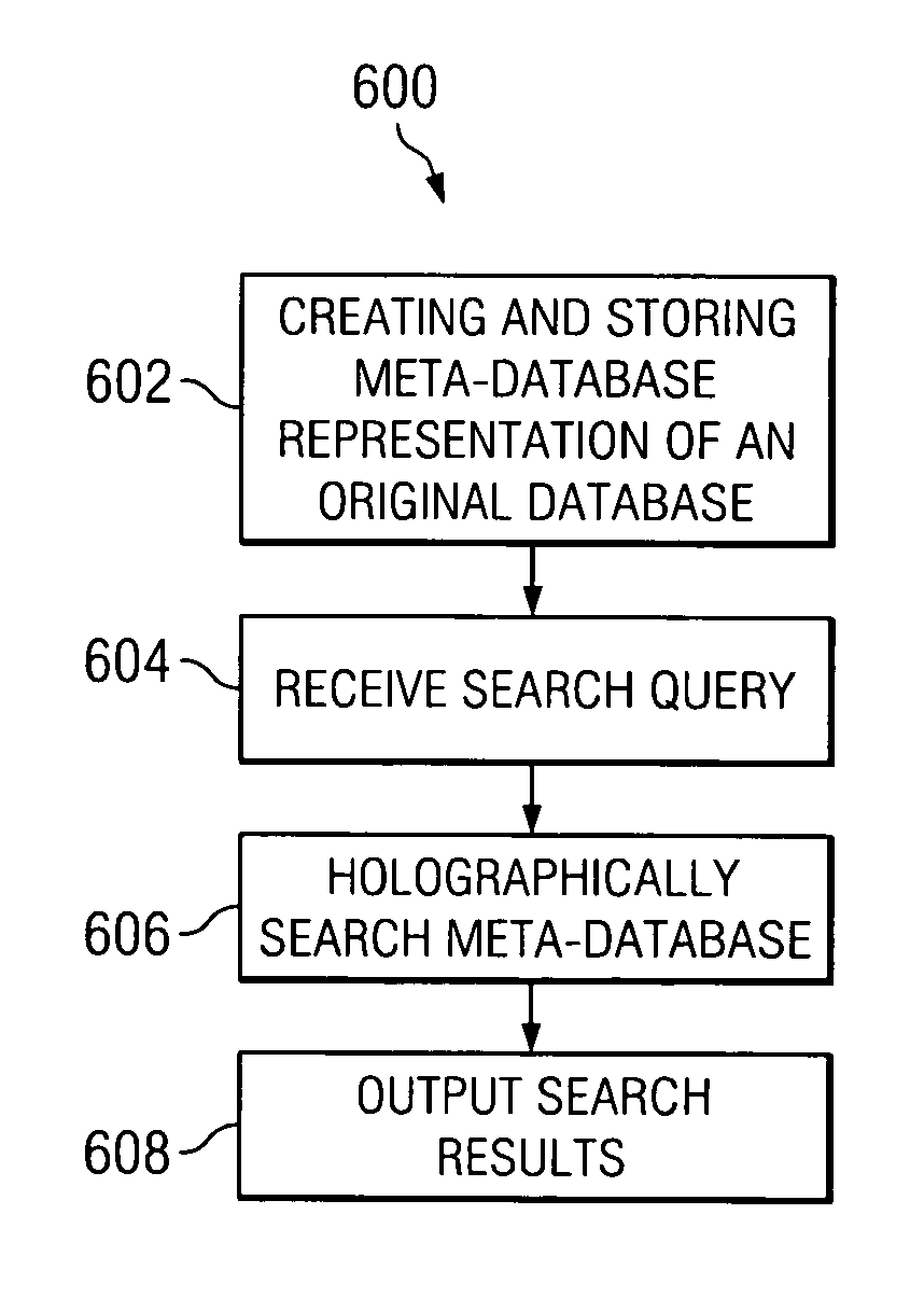 Holographic correlator for data and metadata search