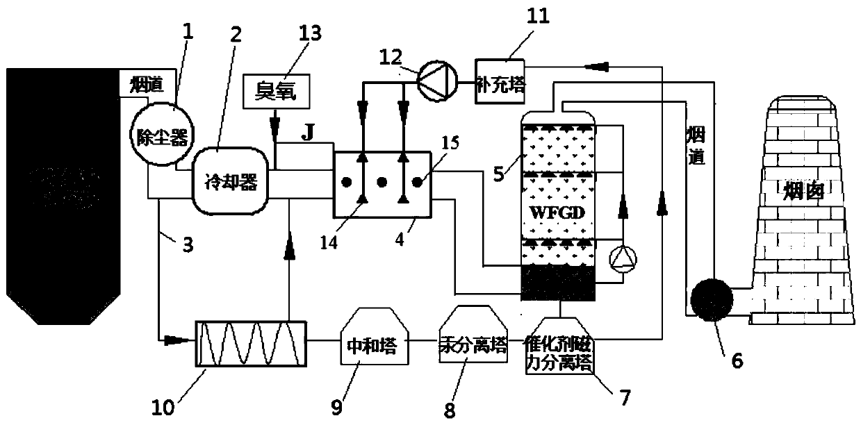 Method and system for simultaneous desulfurization, denitrification and demercury removal of magnetically separable catalysts excited by ozone combined with microwave