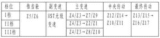 Mechanically variable and continuously variable type dual-purpose gearbox for crawler-type tractor