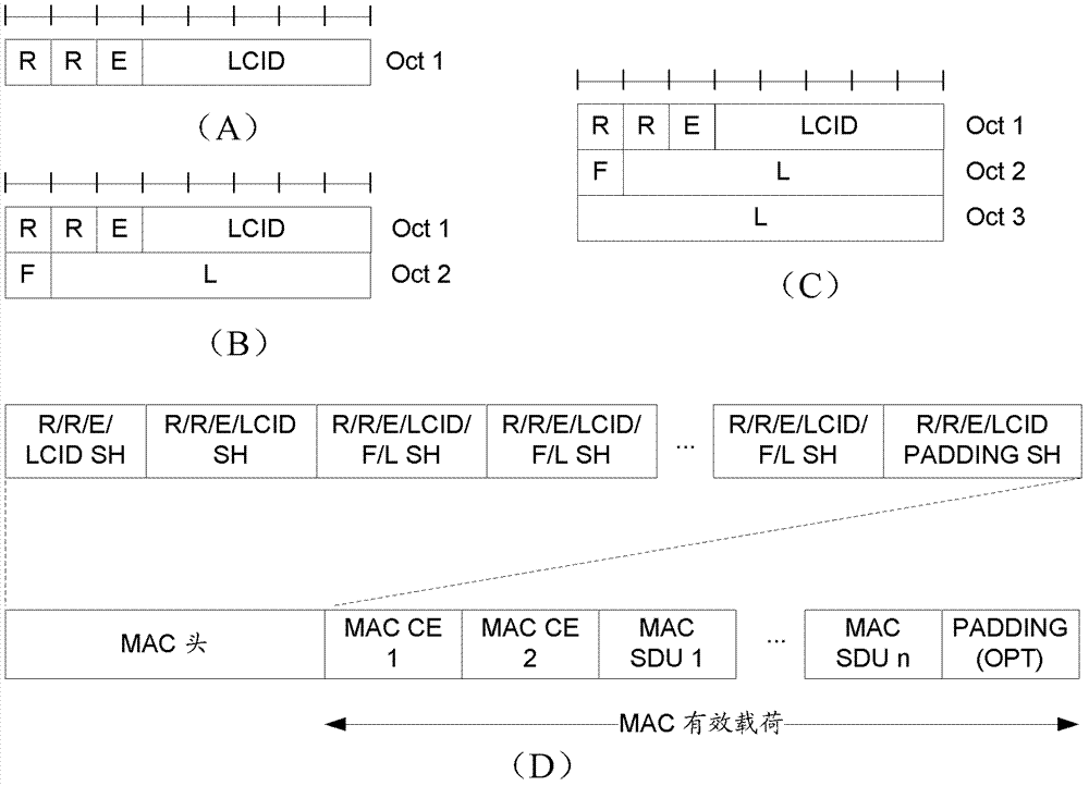 Method, base station and user equipment for transmitting dispatching information