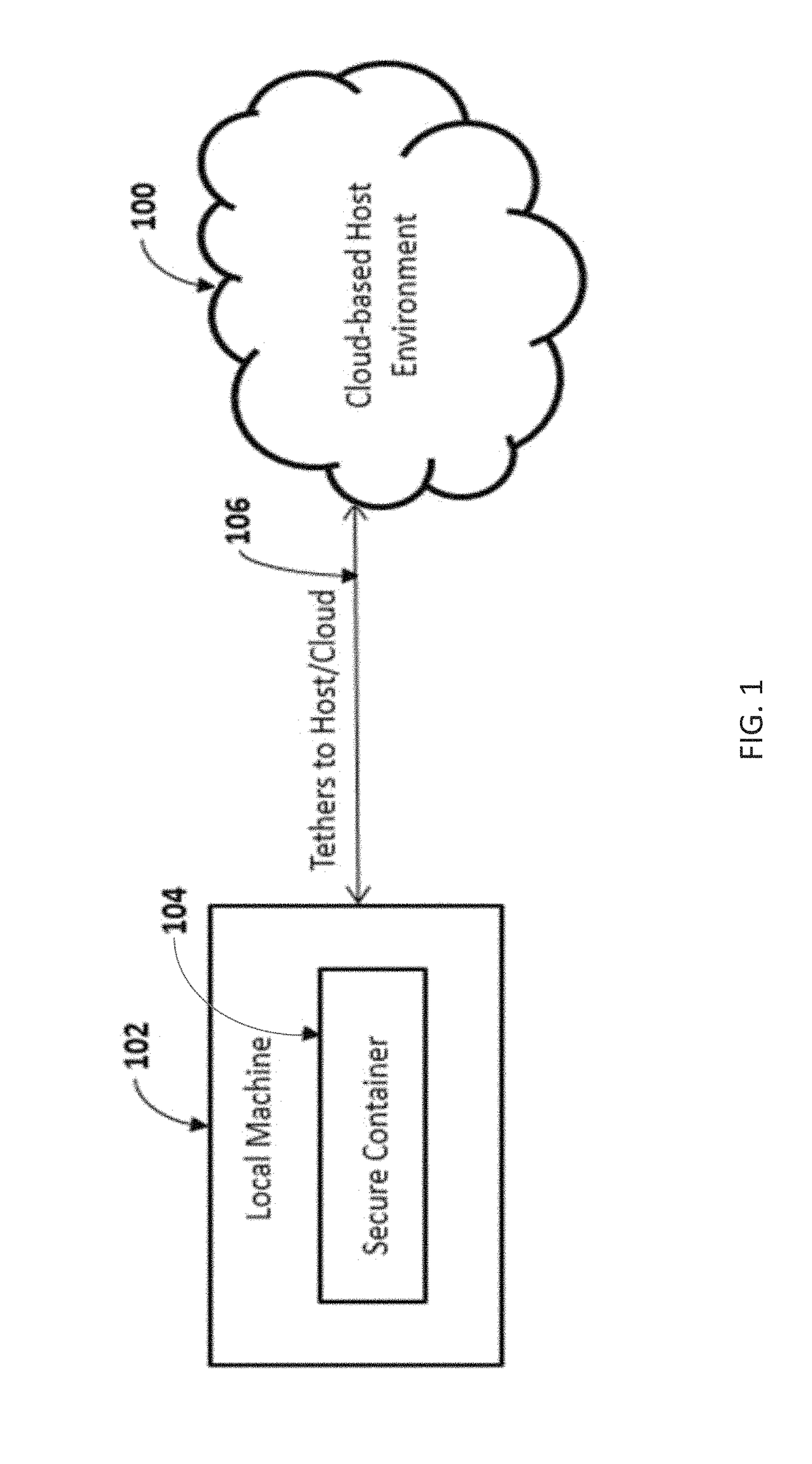 Methods and systems for operating secure digital management aware applications