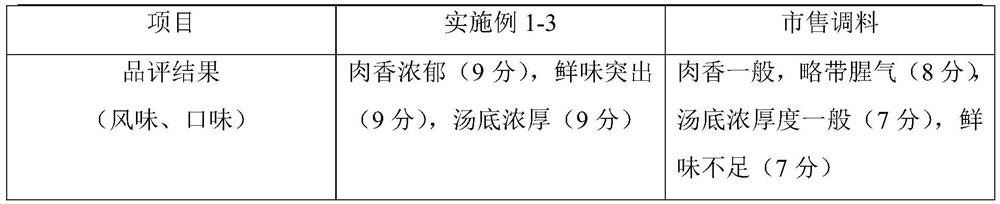 Seasoning and preparation method thereof