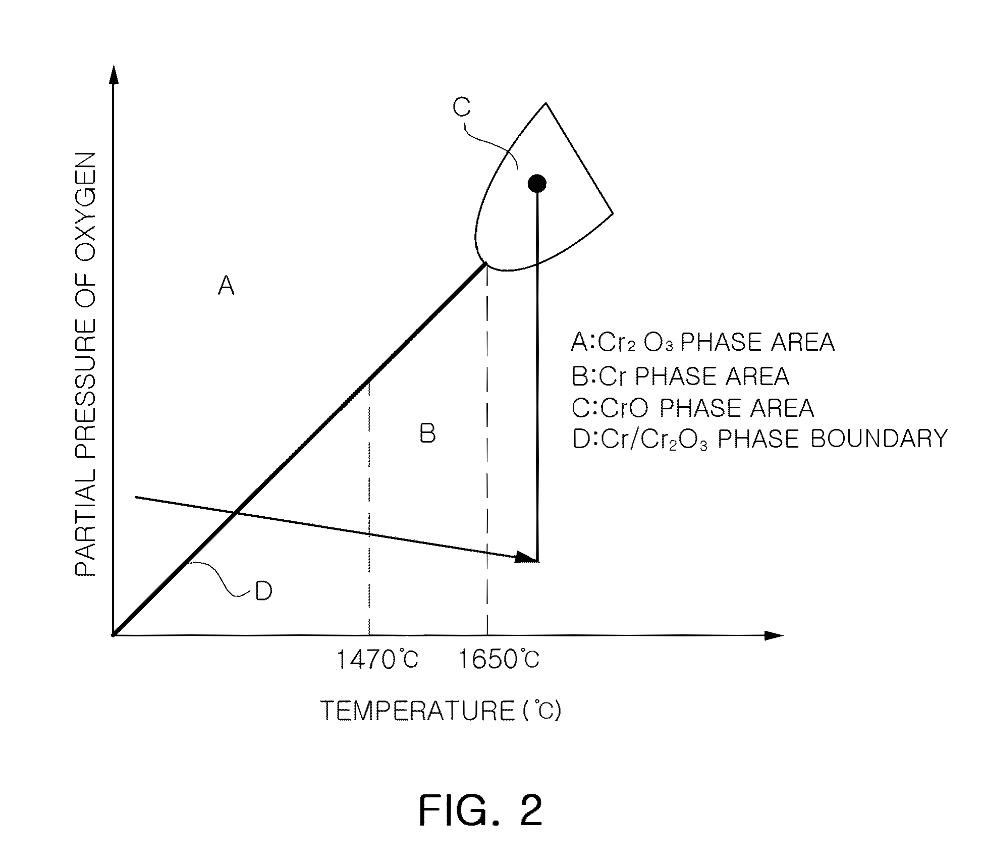 Method of producing large-grained nuclear fuel pellet by controlling chrome cation solubility in uo2 lattice