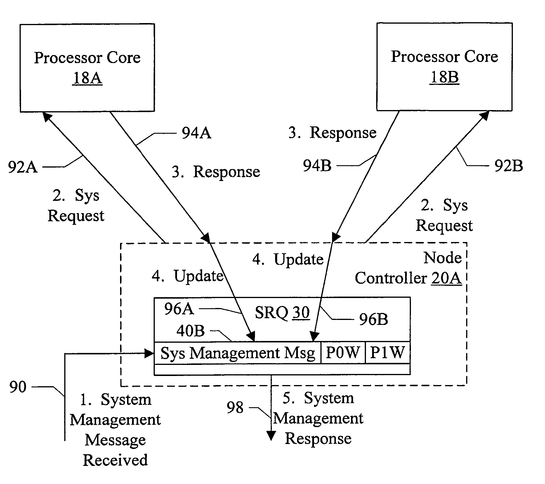 Combined system responses in a chip multiprocessor