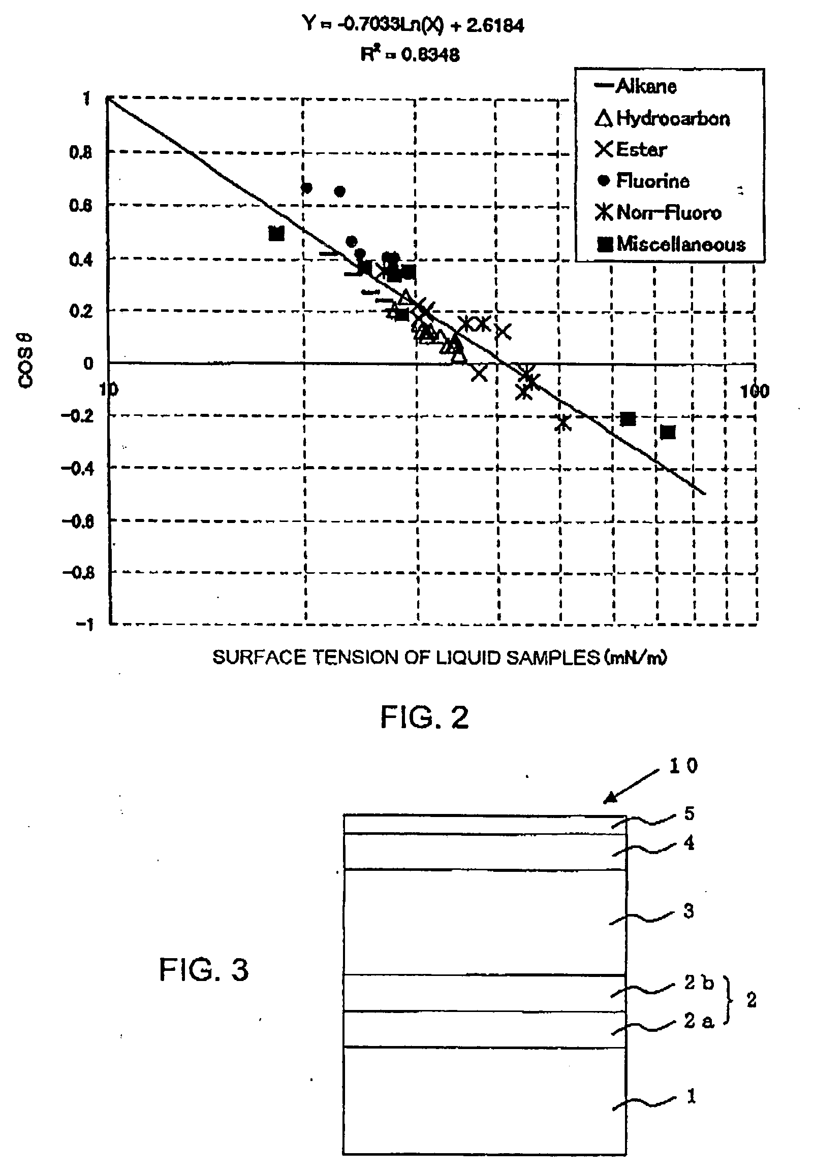 Solid body surface evaluation method, magnetic disk evaluation method, magnetic disk, and manufacturing method thereof