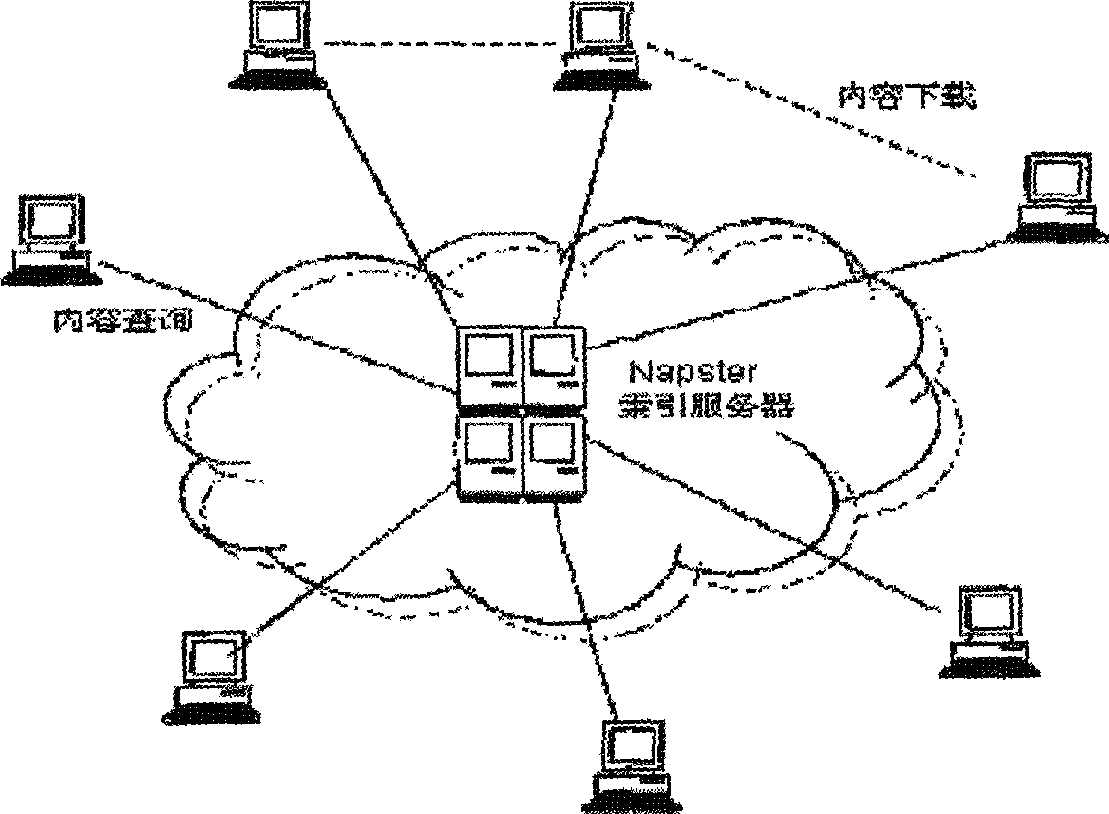Hybrid layering P2P static network