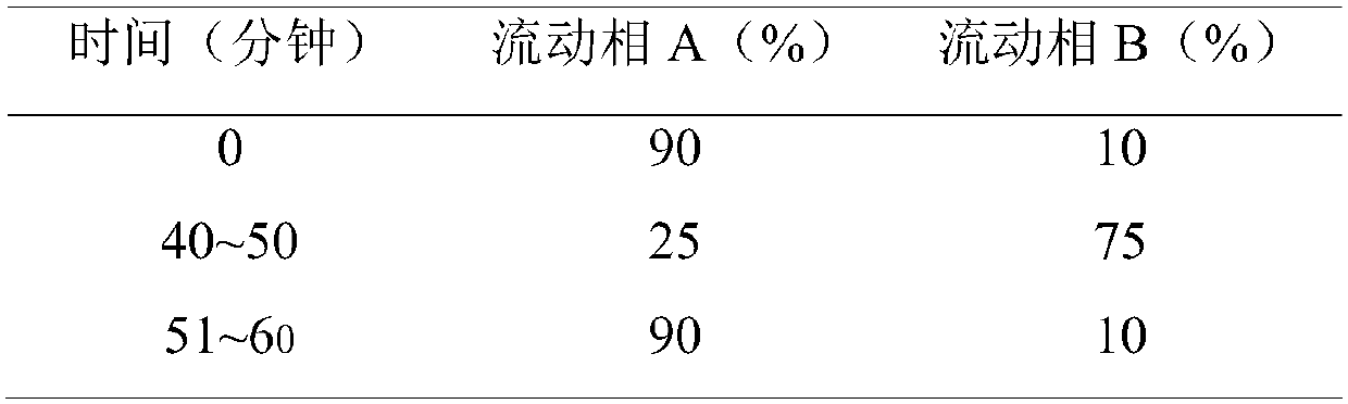 Purification method of hydroxychloroquine sulfate