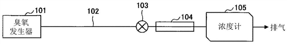 Ozone gas heating mechanism, substrate processing device, and substrate processing method