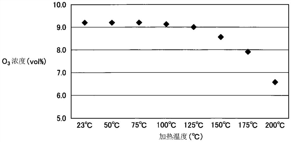 Ozone gas heating mechanism, substrate processing device, and substrate processing method