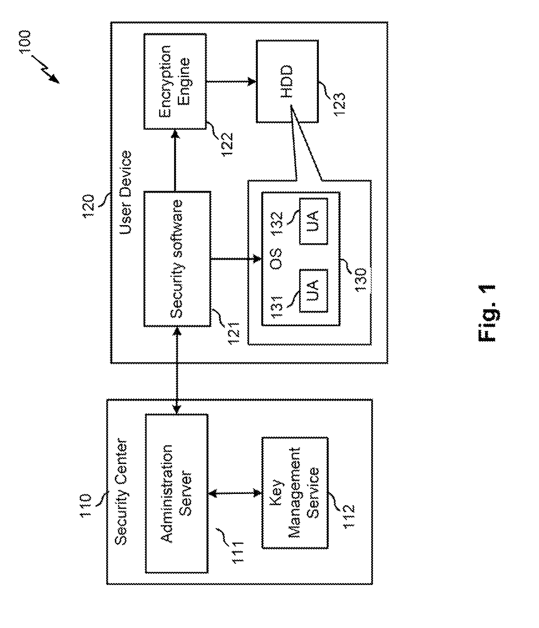 System and method for controlling user access to encrypted data