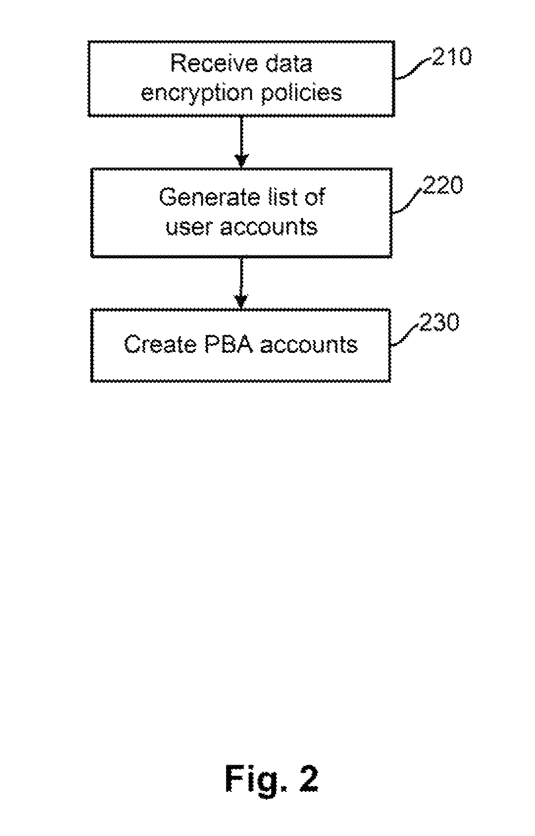 System and method for controlling user access to encrypted data