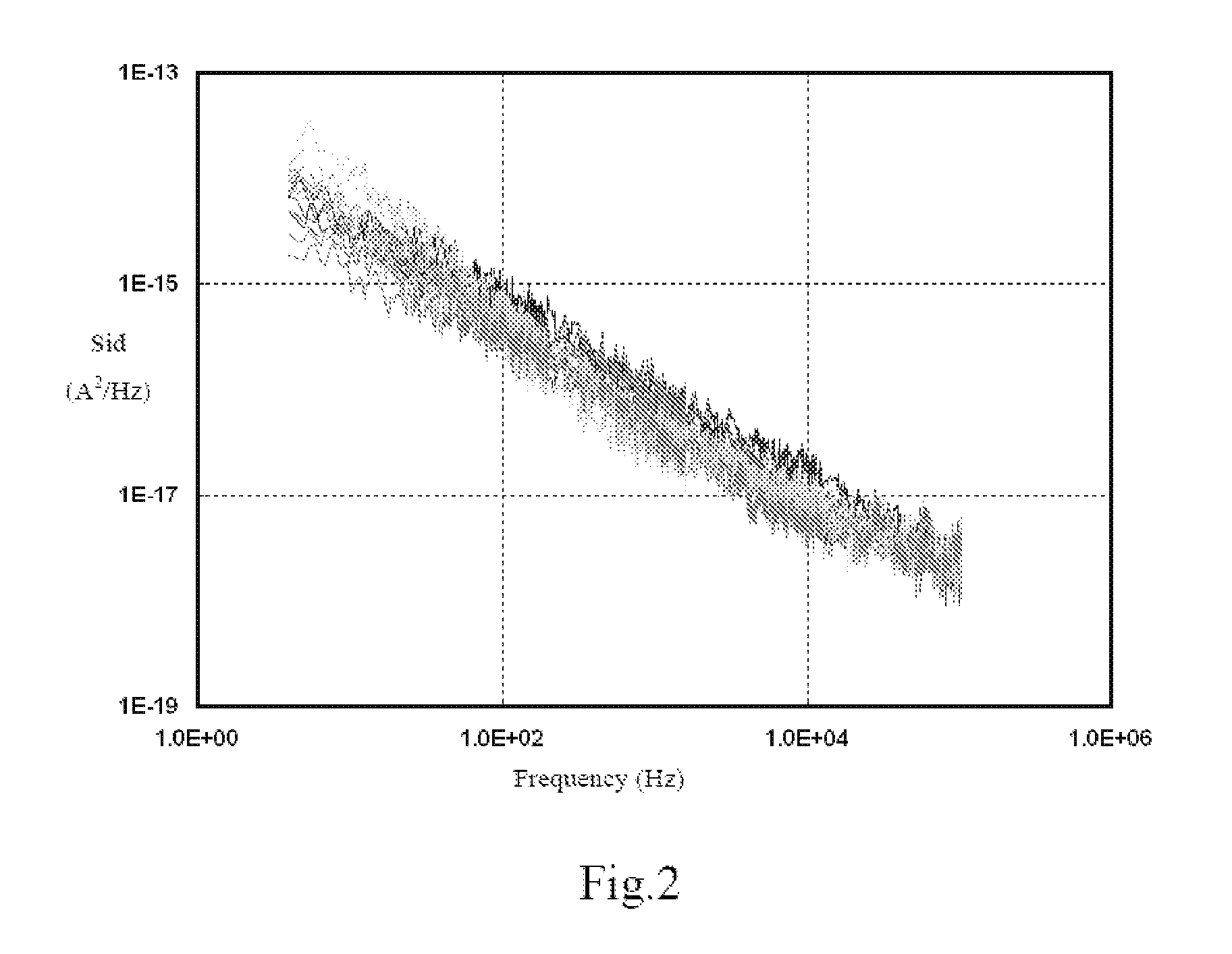 Method for building MOS transistor model and method for verifying MOS transistor model