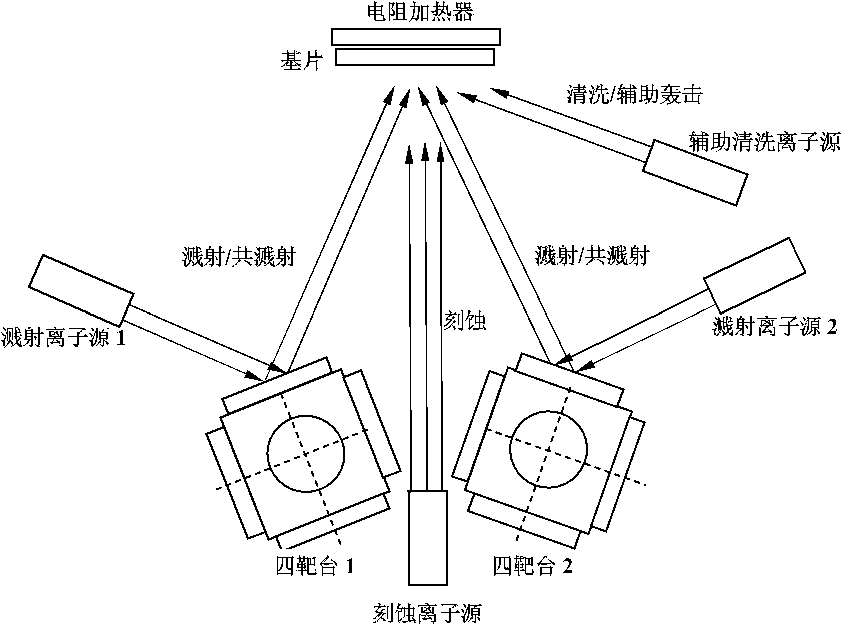 Multifunctional ion beam sputtering and etching and in-situ physical property analysis system