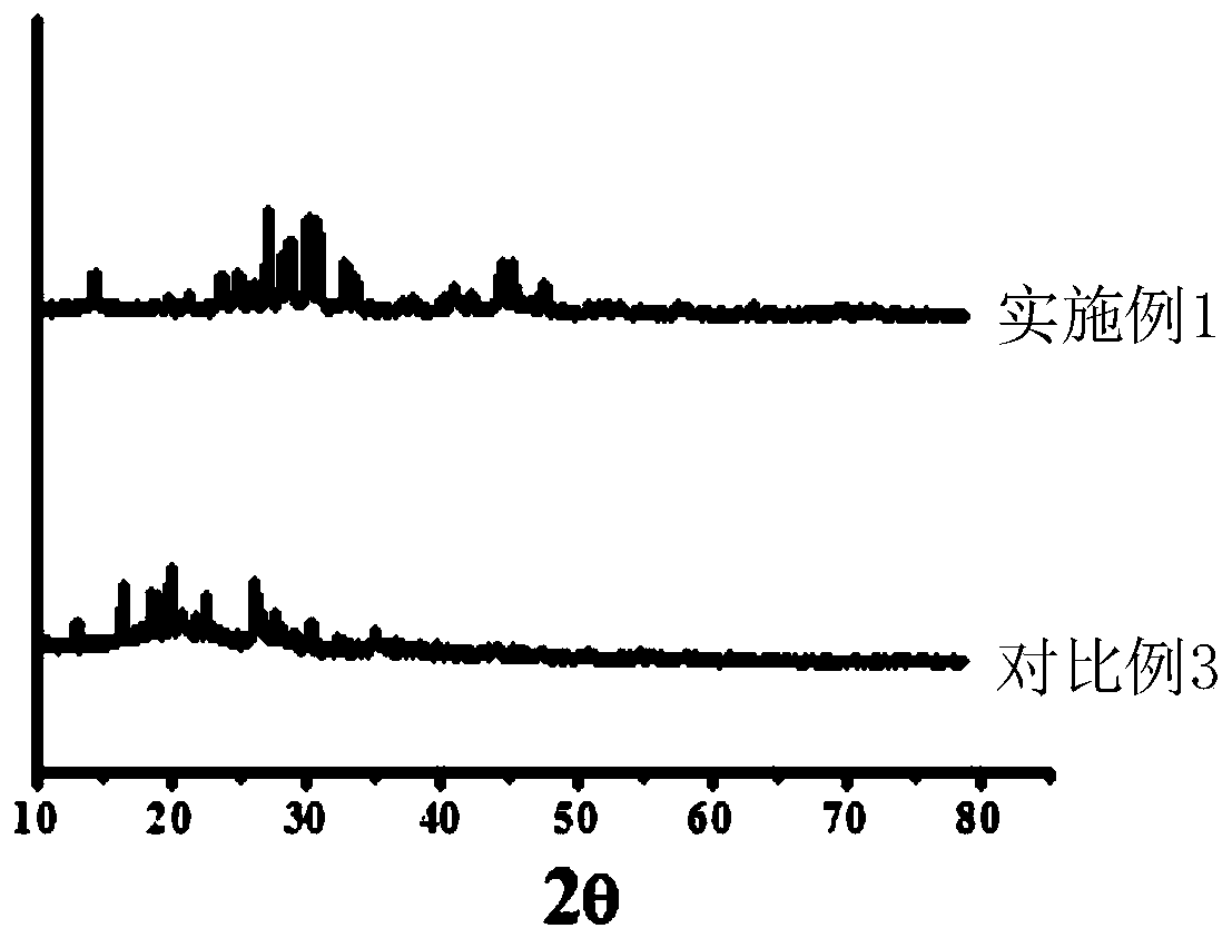 Eucomman strontium complex and preparation method and application thereof