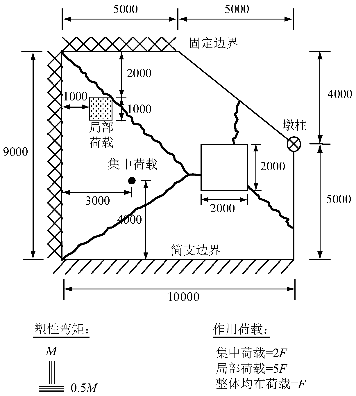 Method and system for acquiring ultimate bearing capacity and failure mode of special-shaped structural slab